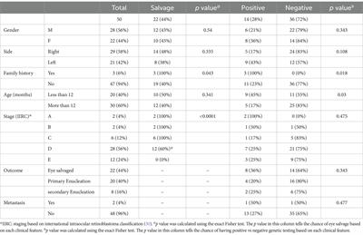 Mutational analysis of the RB1 gene in patients with unilateral retinoblastoma